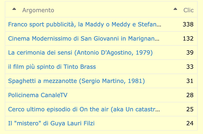 Screenshot 2025-01-30 alle 21.53.03